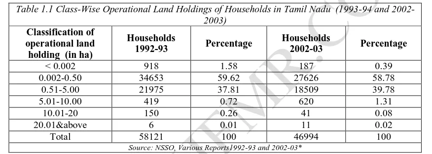 Table 1.1 Class-Wise Operational Land Holdings of Households in Tamil Nadu  (1993-94 and 2002-2003) 