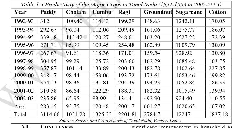Table 1.5 Productivity of the Major Crops in Tamil Nadu (1992-1993 to 2002-2003) Year 