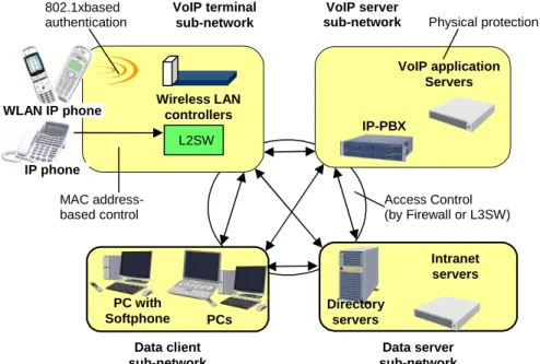 Figure 2-4 Countermeasures Against DoS Attacks