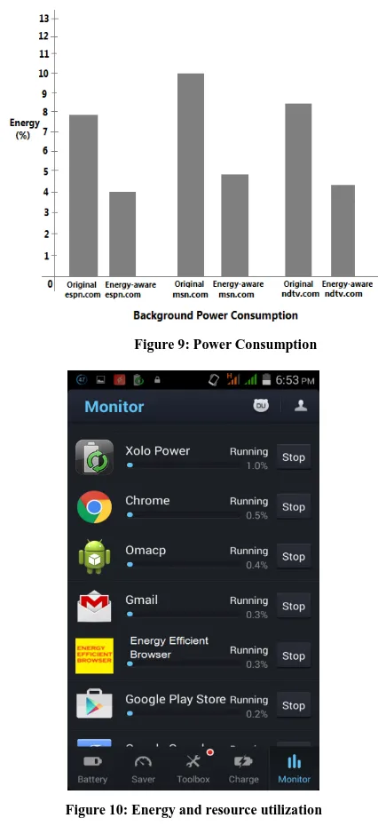Figure 9: Power Consumption 