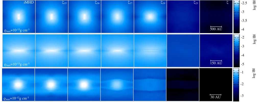 Figure 7. Radial velocity slices through the core of the clouds of selected models as in Fig
