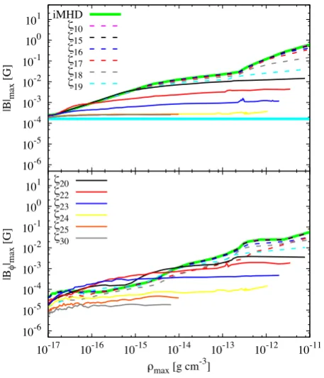 Figure 8. Azimuthal velocity slices through the core of the clouds of selected models as in Fig