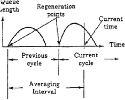 Fig.  3.  A  regeneration  cycle  at  the  router. 