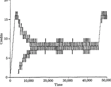 Fig.  8.  Behavior  of  window  size  with  additive  increase/multiplicative  decrease
