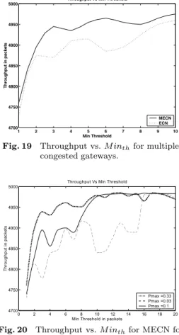 Fig. 18 Link eﬃciency vs. average delay for ECN and MECN using Web traﬃc model.