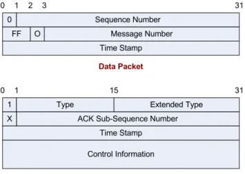 Figure  3:  UDT  packet  header  structures.  The  first  bit  of  the  packet header is a flag to indicate if this is a data packet (0) or a  control  packet  (1)
