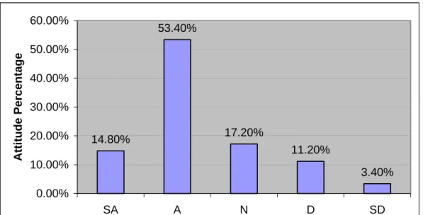 Table 4 (see Appendix) shows the answer for research question 2: we could not distinguish students’ 