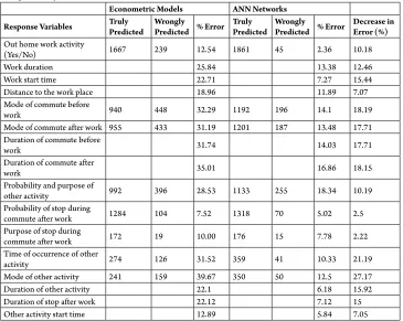 Table 12Comparison of the Models