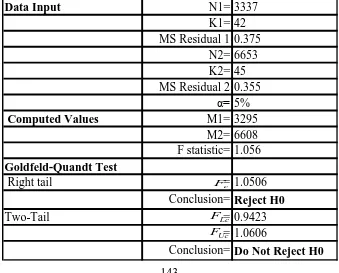 Table (1): Goldfeld-Quandt Test for UK firms grouped by dividend payout ratio 