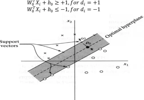 Figure 1: High level architecture of an intrusion detection system. 