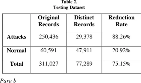 Table 1.  Training Dataset 