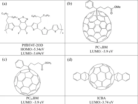 Figure 1.Chemical structures of the polymer and fullerenes used in this work 