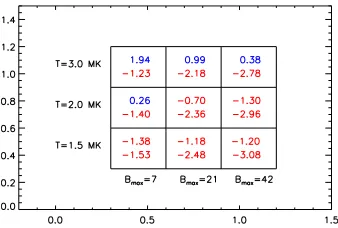 Fig. 1. Grid summarizing the parameter space we investigate. Weboundary (higher number)