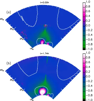 Fig. 7. Simulation withand T = 2 MK and Bmax = 7 G. Maps of Bθ/|B| inthe (r − φ) plane passing through the centre of the bipoles at t = 0 h t = 1.74 h