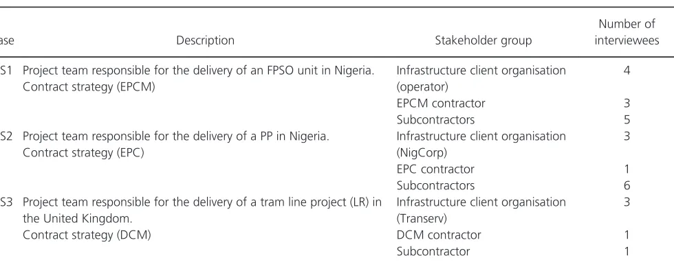 Table 1. Description of cases