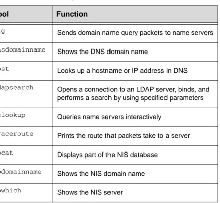 Table 3 Tools for naming services problem resolution