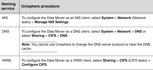 Table 2 Naming services configured using Unisphere 