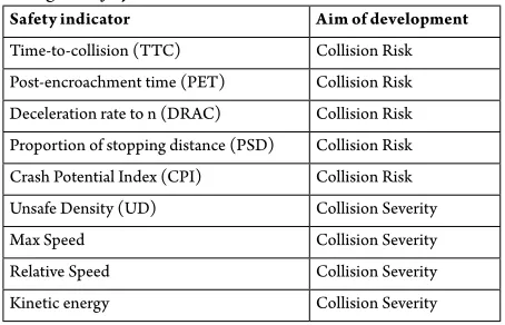 Table 1Surrogate Safety Measures Review