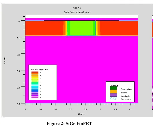 Figure 1- Conventional SOI FinFET 