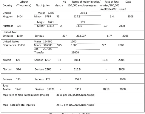 Table 2-1:Comparative study from 2008 
