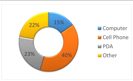 Figure 3-1: On-site information management tools 