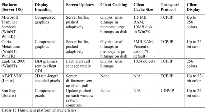 Table 1: Thin-client platform characteristics 