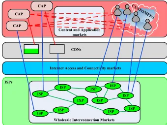Fig. 2.Relations between Different Players in Content Provisioning Process