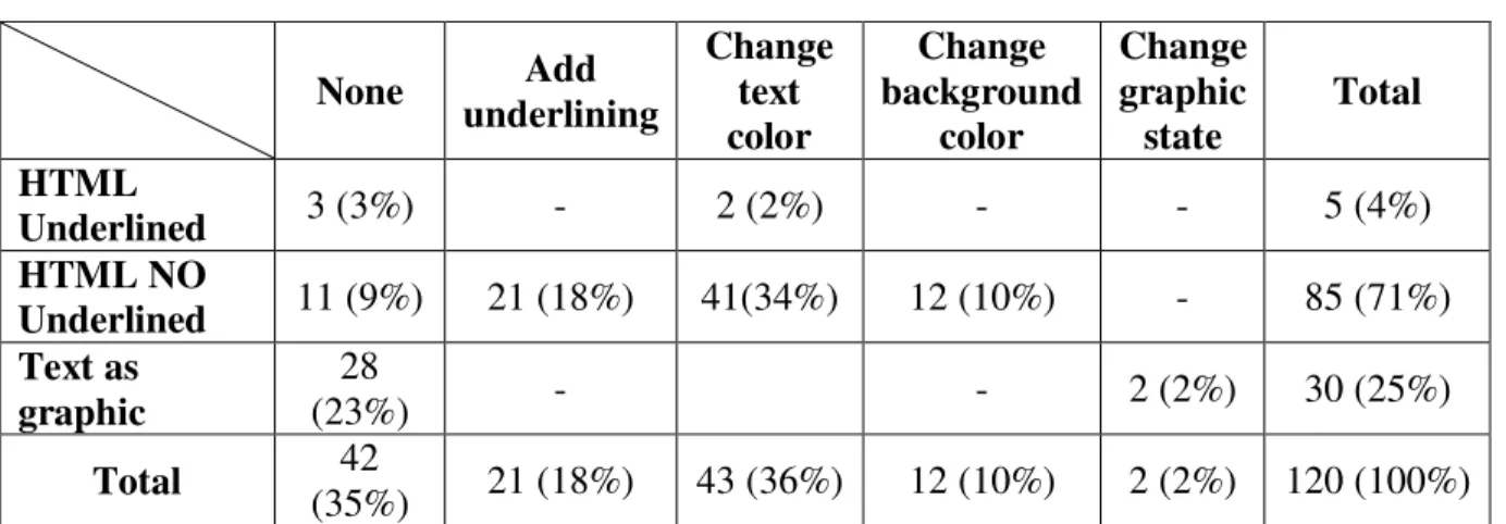 Table 2. Global links to first level-link style and rollover behavior 