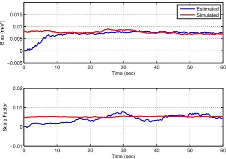 Fig. 5. The Estimated Deflection and Velocity Errors.