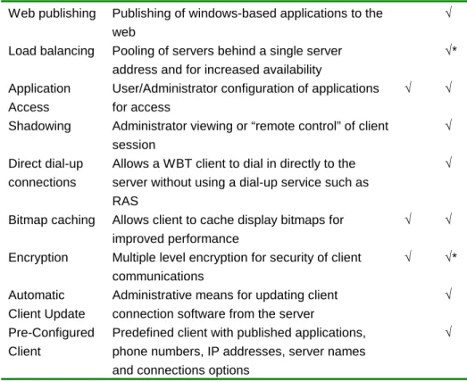 Table 5. Comparing RDP and ICA features