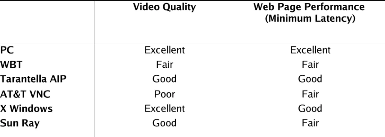 Table 2. Display quality and performance comparison