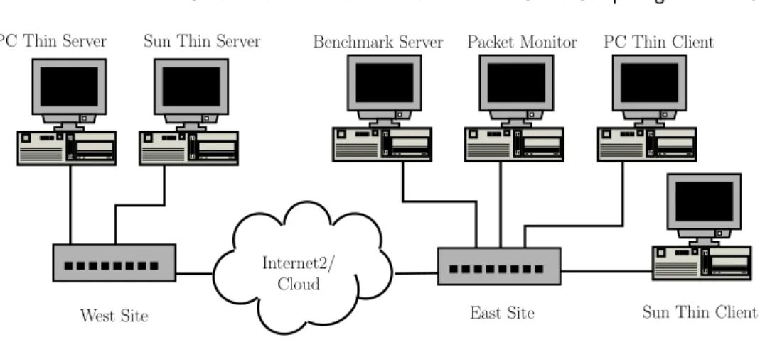 Fig. 1. Experimental testbed