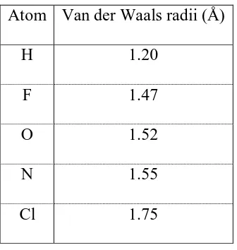 Table 1-3: Van der Waals radii of various atoms.7