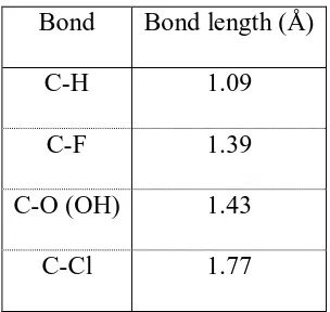 Table 1-6: length of various C-X bonds. 