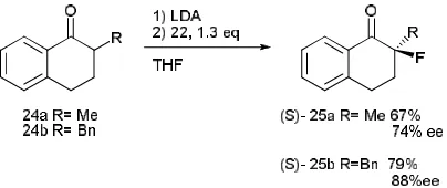 Figure 1-7: Selection of chiral N-fluorosultams developed by Differing (20),62 
