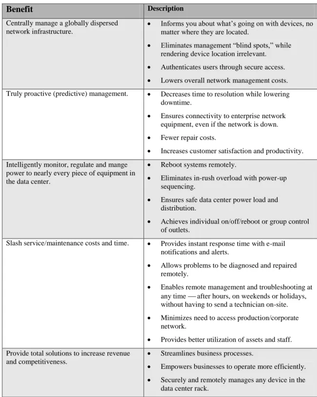 Table 2. Benefits of Remote Management 