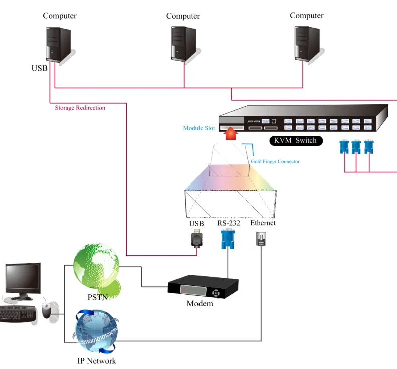 Figure 2-3    Cable Connections 