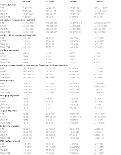 Table 4 Renal effects of sepsis in pigs with and without acute kidney injury: comparison of sepsis models