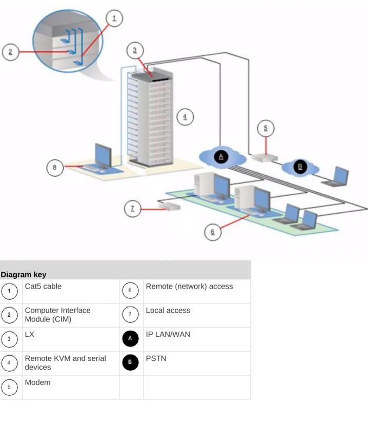 Diagram key 