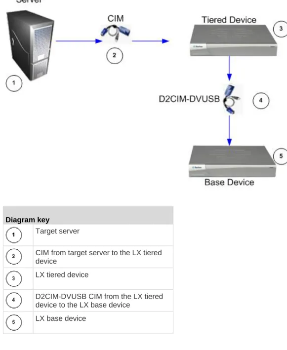 Diagram key 