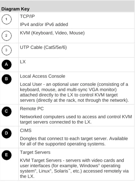 Diagram Key  TCP/IP 