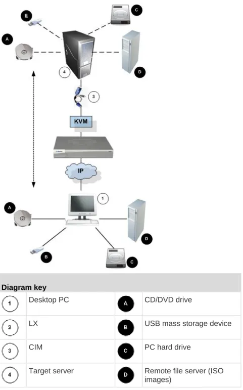 Diagram key 