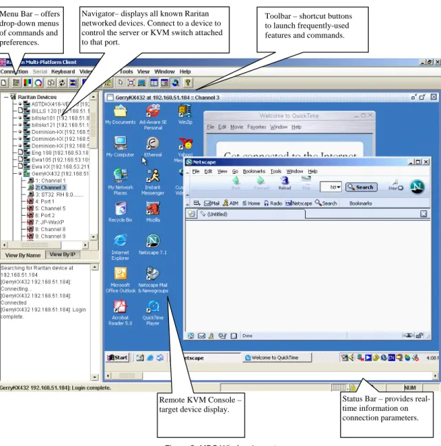 Figure 8: MPC Window Layout 