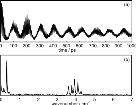 Fig. 4: (a) The time dependent intensity of the photoelectron peak corresponding to the 31