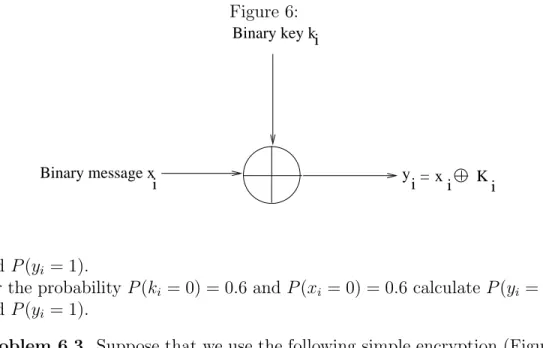 Figure 6: y i = x i K  iBinary key kiBinary message xi and P (y i = 1).
