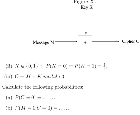 Figure 23: +Message M Cipher CKey K (ii) K ∈ {0, 1} : P (K = 0) = P (K = 1) = 1 2 , (iii) C = M + K modulo 3