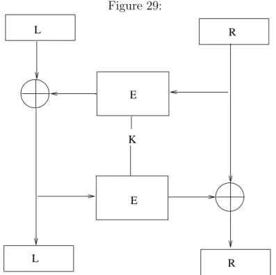 Figure 29: K L  R  L  REE