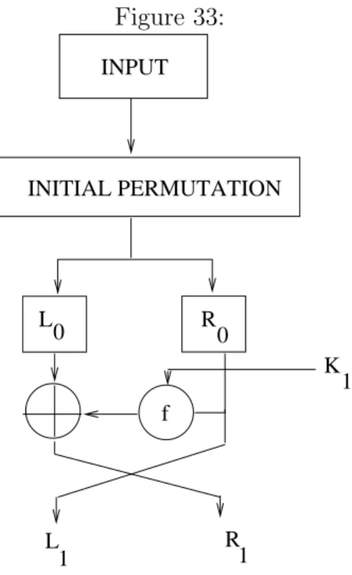 Figure 33: RINPUT INITIAL PERMUTATIONL0R0 K 1f L 1 1