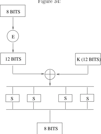 Figure 34: 8 BITS E 12 BITS K (12 BITS) S 8 BITSS S S