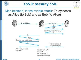 Figure 7.14 goes here